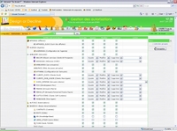 Gestion des autorisations