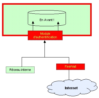 La sécurité